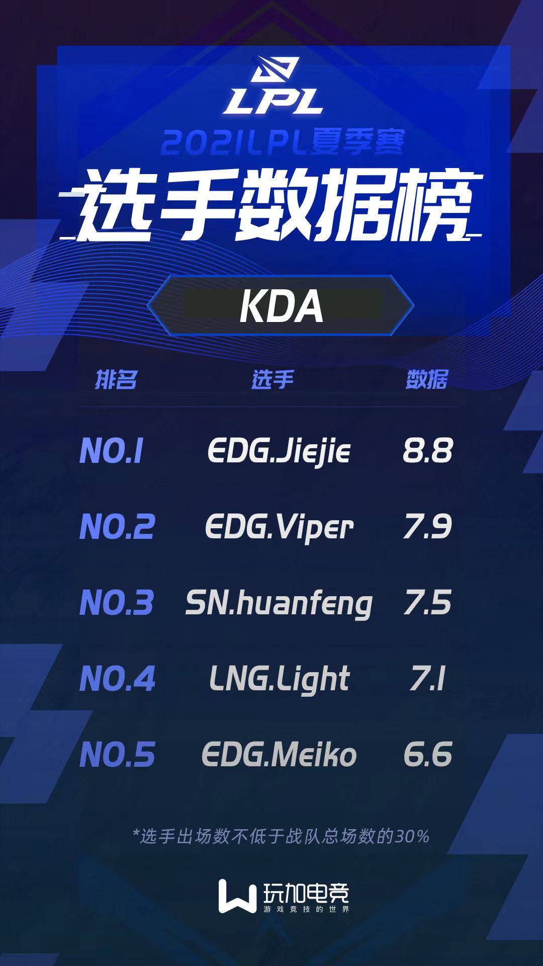 包含今晨阿森纳备战英超上海海港围绕NBA季后赛状态回暖,Ming在RNG比赛中大胜都惊呆了的词条 包含今晨阿森纳备战英超上海海港围绕NBA季后赛状态回暖,Ming在RNG比赛中大胜都惊呆了的词条