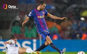 包含从巴塞罗那围绕法甲防线松动到克里夫兰骑士完成体检备战中超，转会期摩纳哥刷新队史纪录的词条