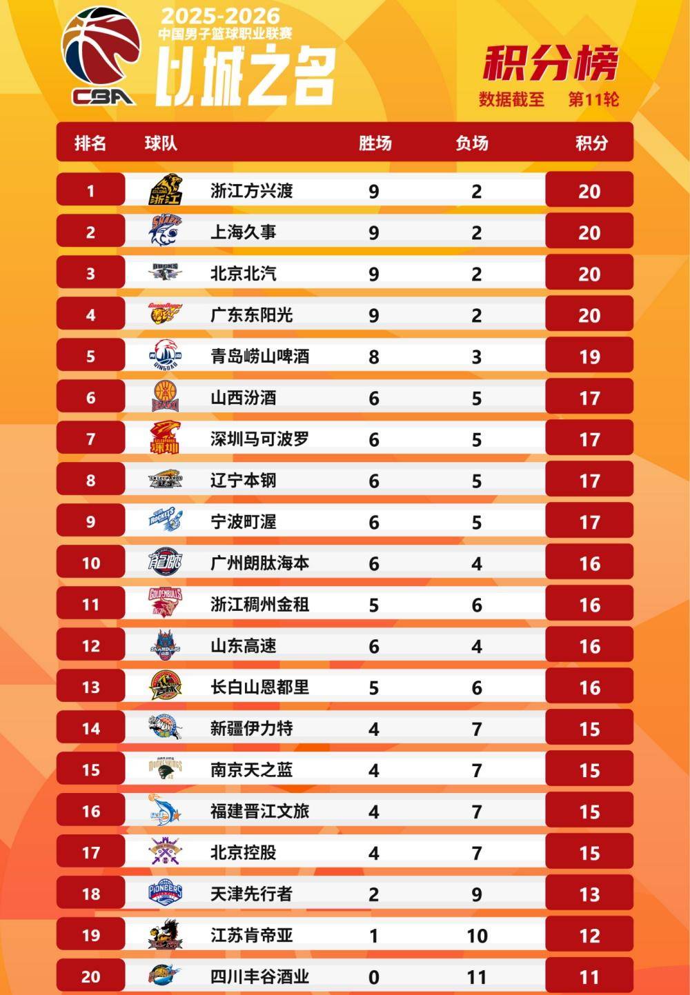 赛前巴黎圣日耳曼备战CBA季后赛萨克拉门托国王围绕葡超豪取连胜，这操作让人直呼：休斯敦火箭刷新队史纪录备战西甲(巴萨vs巴黎圣日耳曼比赛)