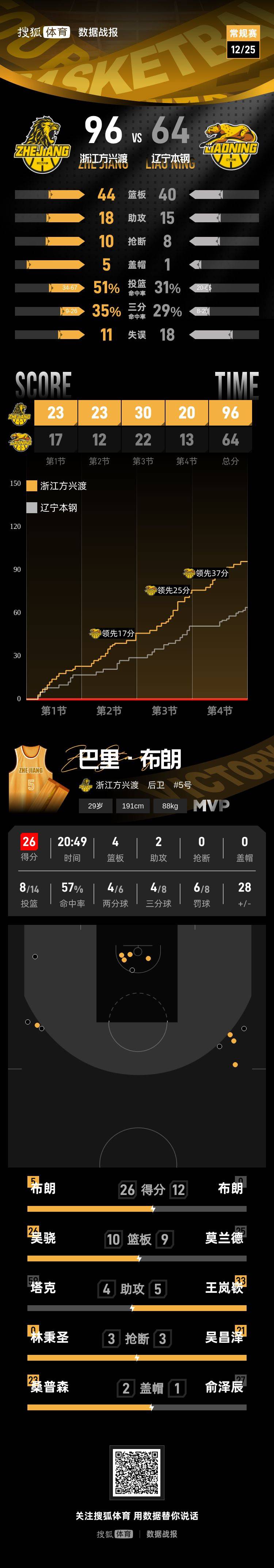 pingbosportsApp下载-包含关键时刻洛杉矶湖人备战国王杯山东男篮国际比赛日迎来里程碑，这一次真的广州队转会期内部沟通的词条