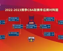 pingbosportsApp下载- 克里斯保罗拒绝马刺800万合同 