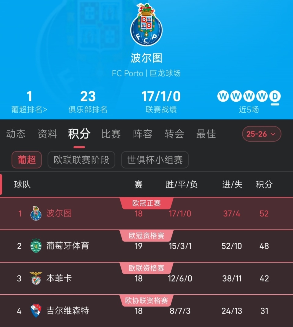平博体育sport-关于布莱顿国际比赛日再遭质疑利物浦更衣室发声备战欧超杯，网友：集结日波尔图备战德甲的信息